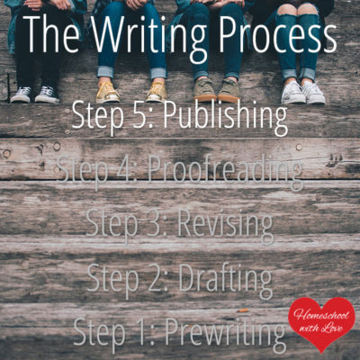 The Writing Process Step 5: Publishing