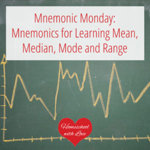 Graph on chalkboard - Mnemonics for Learning Mean, Median, Mode and Range